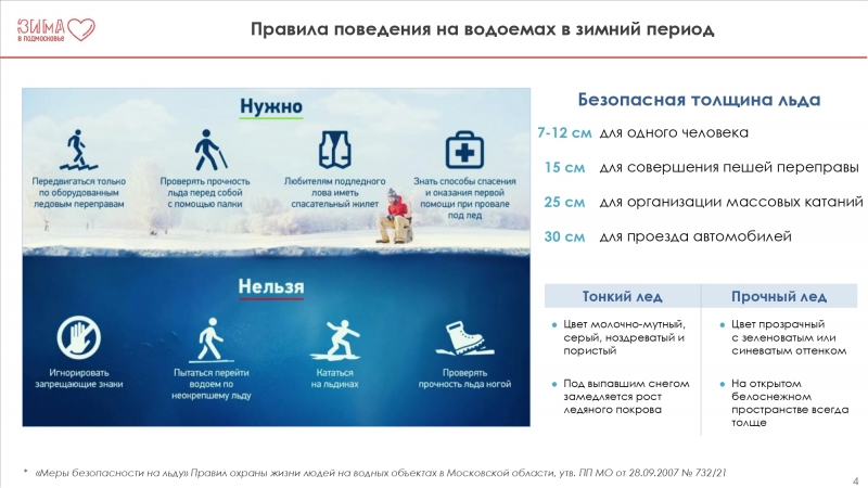 Правила поведения на водоемах в зимний период