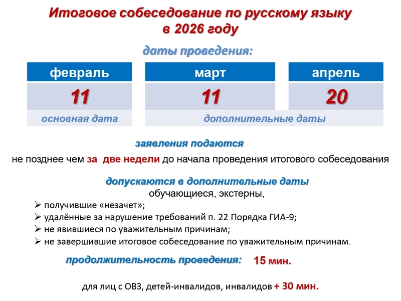 Итоговое собеседование по русскому языку