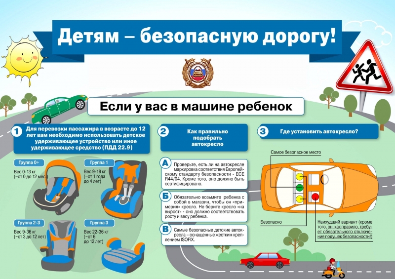 Памятка для родителей-водителей о безопасной перевозке детей в автомобиле.