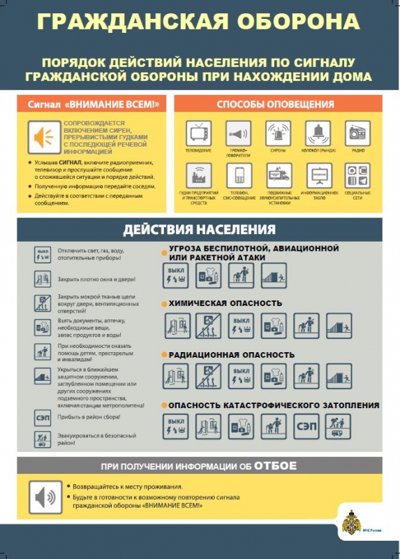 Порядок действий населения по сигналу гражданской обороны при нахождении дома