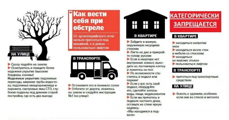 Как вести себя при обстреле