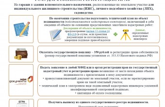 СХЕМА ГОСУДАРСТВЕННОГО КАДАСТРОВОГО УЧЕТА И ГОСУДАРСТВЕННОЙ РЕГИСТРАЦИИ ПРАВ