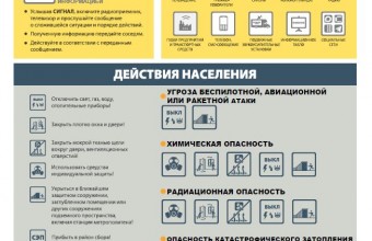 Порядок действий населения по сигналу гражданской обороны при нахождении на работе