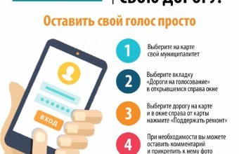 Более 50 тыс человек уже приняло участие в голосовании по выбору территорий