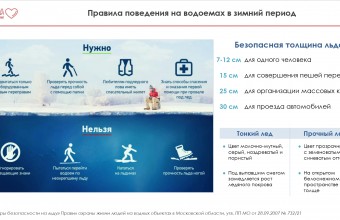 Правила поведения на водоемах в зимний период
