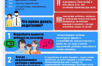 Памятка для родителей по ознакомлению с признаками и ранними проявлениями у несовершеннолетних суицидальных настроений