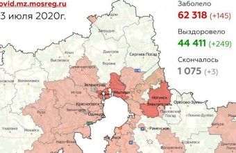 В Молодёжном не выявили ни одного случая коронавируса за сутки
