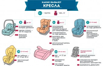 Госавтоинспекция проводит профилактическое мероприятие  «Детское кресло»