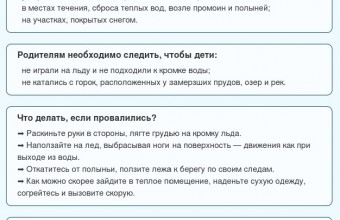 Март - месяц, когда на лёд уже нельзя!