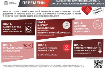 ПАМЯТКА ПОДАЧИ ЕДИНОЙ ЭЛЕКТРОННОЙ ЗАЯВКИ НА ВЫДАЧУ ТЕХНИЧЕСКИХ УСЛОВИЙ, ДОГОВОРОВ О ПОДКЛЮЧЕНИИ ОБЪЕКТОВ КАПИТАЛЬНОГО СТРОИТЕЛЬСТВА К СЕТЯМ ИНЖЕНЕРНО-ТЕХНИЧЕСКОГО ОБЕСПЕЧЕНИЯ МОСКОВСКОЙ ОБЛАСТИ