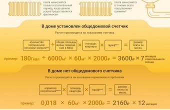 Информирования населения о порядке расчета начислений  за коммунальную услугу «Отопление»