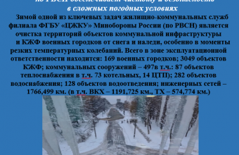 Филиал ФГБУ «ЦЖКУ» Минобороны России по РВСН обеспечивает чистоту и безопасность в сложных погодных условиях