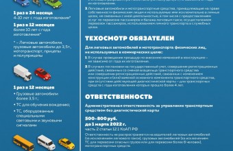 ГИБДД разьяснения о прохождении техосмотра